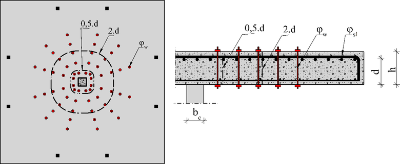Obr. 1 Lokálne podopretá stropná doska so šmykovou výstužou a znázornenými kontrolnými obvodmi podľa použitých výpočtových postupov: pôdorys (vľavo) a rez (vpravo). (φw je priemer šmykovej výstuže, φsl je priemer ohybovej výstuže.)