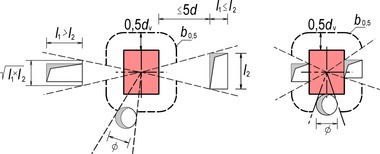 Obr. 5: Vliv otvorů na délku kontrolovaného obvodu podle [2]