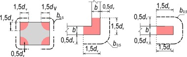Obr. 3: Omezení délky prvního kontrolovaného obvodu u velké styčné plochy nebo u konce a rohu stěny