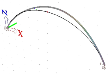 Obr. 3b Příklad vybočení oblouku v rovině a z roviny (H/L = 0,3)