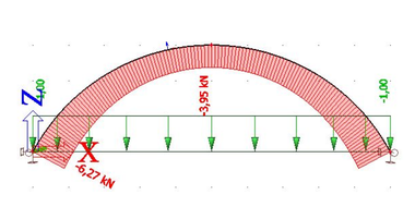 Obr. 4a Průběh normálové síly na oblouku s poměrem H/L = 0,3 a rozpětím 10 m pro jednotkové rovnoměrné svislé zatížení na půdorys oblouku (vlevo, poměr Nmin/Nmax = 0,630) a pro jednotkové rovnoměrné svislé zatížení na délku oblouku (vpravo, poměr Nmin/Nmax = 0,586)
