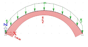 Obr. 4b Průběh normálové síly na oblouku s poměrem H/L = 0,3 a rozpětím 10 m pro jednotkové rovnoměrné svislé zatížení na půdorys oblouku (vlevo, poměr Nmin/Nmax = 0,630) a pro jednotkové rovnoměrné svislé zatížení na délku oblouku (vpravo, poměr Nmin/Nmax = 0,586)