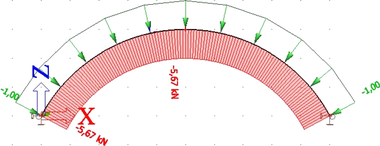 Obr. 6 Průběh normálové síly na oblouku s poměrem H/L = 0,3 a rozpětí 10 m pro jednotkové rovnoměrné radiální zatížení působící na osu oblouku (poměr Nmin/Nmax = 1,0)