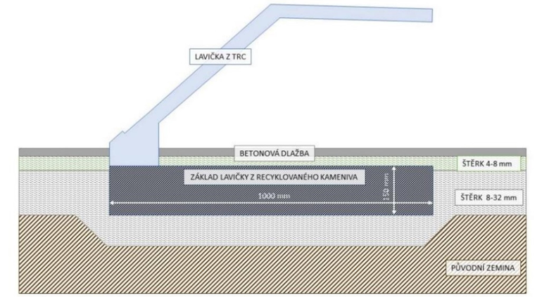 Obrázek 1 – Schéma lavičky se základovou částí z betonu s recyklovaným kamenivem