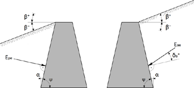 Obr. 2: Znamnkov konvence (pasivn – vlevo, aktivn – vpravo)