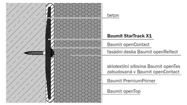 Baumit StarTrack X1 – ez konstrukc – vrstvy