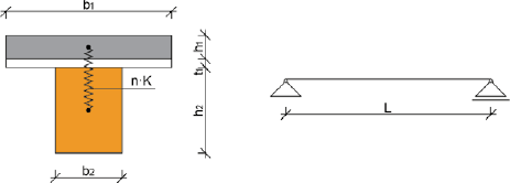 Obr. 1 Geometrie spřaženého dřevobetonového nosníku s proměnnými parametry