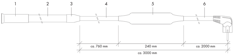 Schéma vyhřívání žlabů RHEINZINK: 1 Silikonová koncovka; 2 Topný kabel; 3 Smršťovací hadička; 4 Připojovací kabel; 5 Termostat; 6 Připojovací kabel se zástrčkou Schuko (max. přípustné provozní napětí: 230 V)