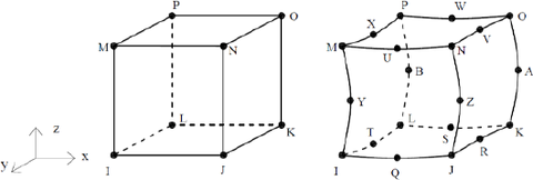 Obr. 4: Konečné prvky – lineárny 3D prvok (vľavo); kvadratický 3D prvok (vpravo)