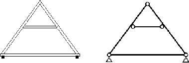 Obr. 1c: Zjednodušené statické schéma krokevního krovu: hambalkového krovu