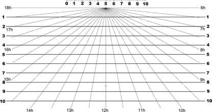 Obr. 2: Diagram zastínění pro 21. březen [5]