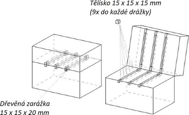 Obr. 2a: Schematické znázornění modelů a drážek pro umístění nainfikovaných tělísek pro oba způsoby ohřevu (Thermo Sanace s.r.o.)