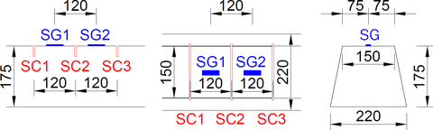 Obr. 7 – Schma rezov (SC) a tenzometrov (SG), rozmery v [mm]