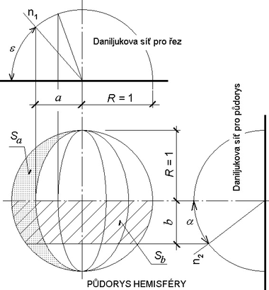 Obrázek 4: Schéma konstrukce Daniljukových diagramů (podle [9])