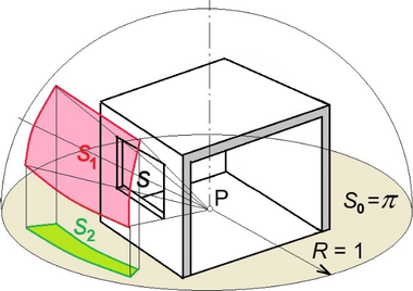 Obrázek 1: K fotometrii plošného zdroje světla (podle [1])
