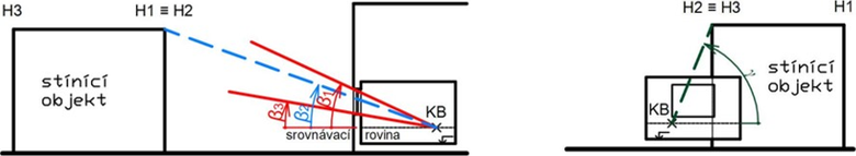 Obrázek 14: Princip práce s Waldramovým diagramem – vstupní údaje zjištěné ze svislého řezu B-B´ (vlevo) a A-A´ (vpravo)