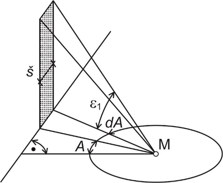 Obrázek 8: Schéma k odvození Waldramova diagramu – axonometrie (podle [16])