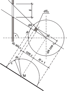 Obrázek 9: Schéma k odvození Waldramova diagramu – půdorys a řez (podle [16])