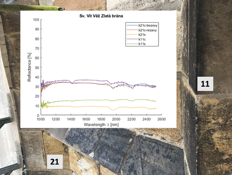 Obr. 8 Kivky spektrln odrazivosti kvdr jinho schodit katedrly sv. Vta (vzorky s oznaenm „c“ za selnou identifikac zna ist povrch, vzorky s oznaenm „s“ za selnou identifikac zna zapinn povrch)