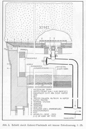 Obr. 1: ez plochou stechou dvouplṻovou stechou s provtrvanou mezerou, dle projekt arch. Gaberela s vnitnm odtokovou vpust, zdroj ETH Curych, Schweizerische Bauzeitung 1932