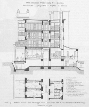 Obr. 2a Historick vkres ezu vchodnm kdlem budovy Sanatoria Schatzalp, zdroj: e-periodica, ETH Curych, Schweizerische Bauzeitung, Band 39, Nr. 2/1902