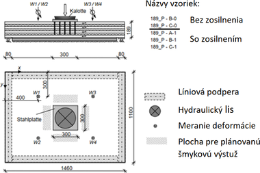 Obr. 6 – Referenn experiment [1]