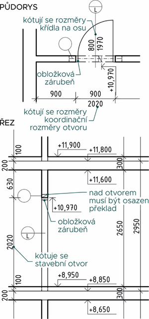 Obr. 3: Zakreslen dve 800/1970 v pdorysu a v ezu, lev, ve zdn pce tl. 150 mm, s oblokovou zrubn, bez prahu, peklad 1× prefabrikovan o rozmrech 150×75×1200 mm, dlka uloen pekladu 150 mm na kad stran