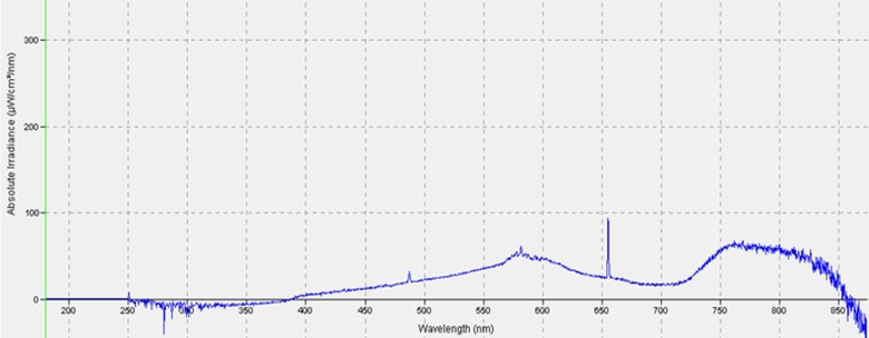 Obr. 7 Spektrum iarenia zdroja pri povrchovej teplote vzorky 60 C