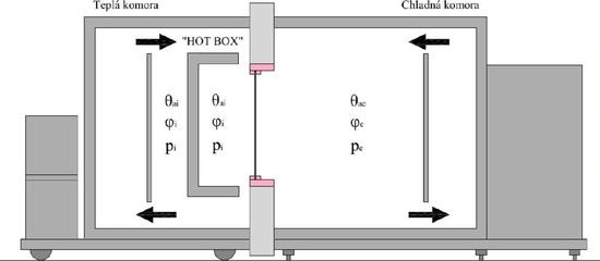 Obr. 4a Vek klimatick komora s osadenou vzorkou