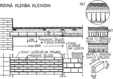 Obr. 9a: Rovn klenba Kleinova