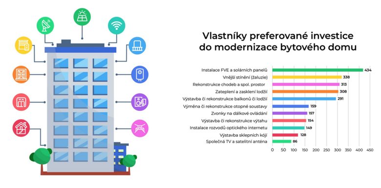  Preferovan investice (Zdroj: CZB R)