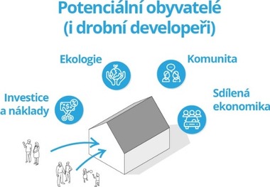 Obrzek 7: Nejastj motivace u potencilnch vlastnk/obyvatel rodinnch dom