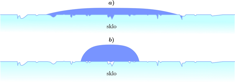 Obr. 3: Smivost povrchu skla: a) dobr smivost – men kontaktn hel, b) patn smivost – velk kontaktn hel