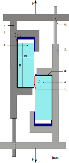 Obr. 8: Uspodn smykov zkouky [2]