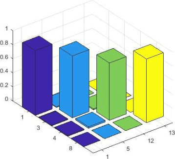 Obr. 4 – Korelcia vlastnch tvarov MAC analzou