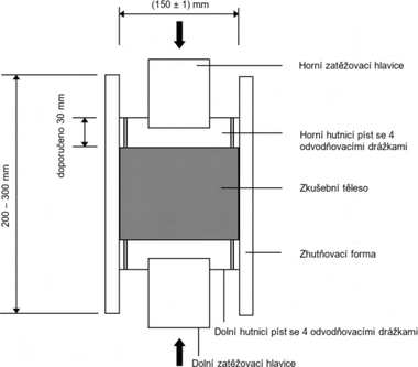 Obrzek 2b Schma zhutovn zkuebnch tles