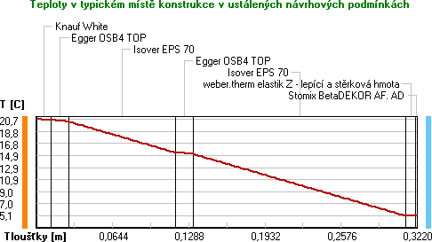 Obr. . 2