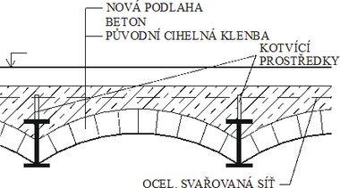 Obr. 2.7: Zeslen stropn konstrukce (cihelnch kleneb osazench do ocelovch vlcovanch profil I) spaenm s dodaten provedenou betonovou deskou