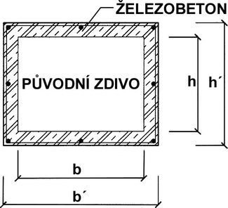 Obr. 2.4: Zeslen obetonovnm elezobetonem