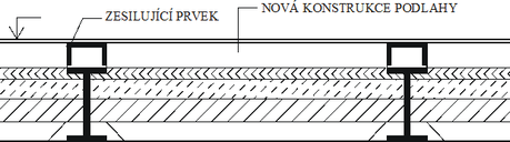 Obr. 3.11: Zeslen ocelovho stropnho nosnku pivaenm dalho prvku (profilu [ naleato)