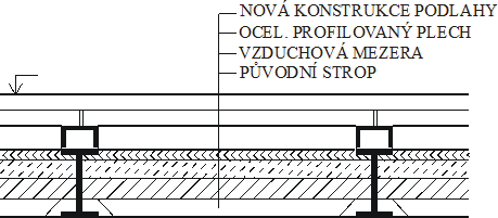 Obr. 3.12: Zesílení ocelového stropního nosníku přivařením dalšího prvku (profilu U naležato) a provedení nové podlahy, jejíž nosná konstrukce přenáší zatížení přímo do stropních nosníků