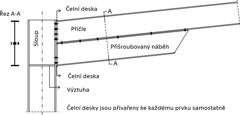 Obr. 3 roubovan ppoj nbhu ple v rmovm roh [3]