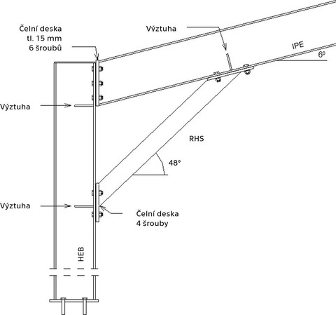 Obr. 4 Vzpra v portlovm rmu [3]