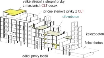 Obr. 6b Mon proveden vcepodlan devostavby