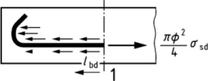 Obr. 2b) Kotvenie ohybmi a hkmi