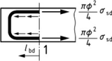 Obr. 2c) Kotvenie U-slukami