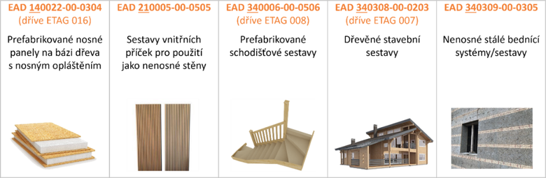 Obrázek 4: Panely a prvky na bázi dřeva (skupina 14), vnitřní a vnější povrchové úpravy stěn a stropů, sestavy vnitřních příček (skupina 21) a stavební sestavy, jednotky, prefabrikované prvky (skupina 34)