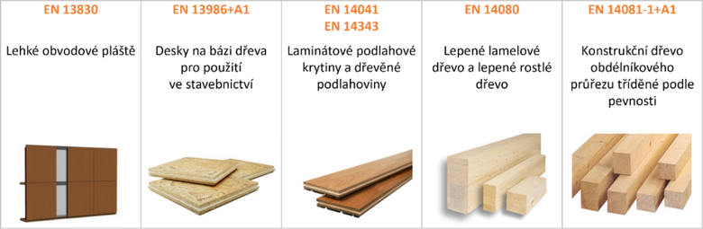 Obrzek 2a: Vrobky, pro kter existuje harmonizovan norma