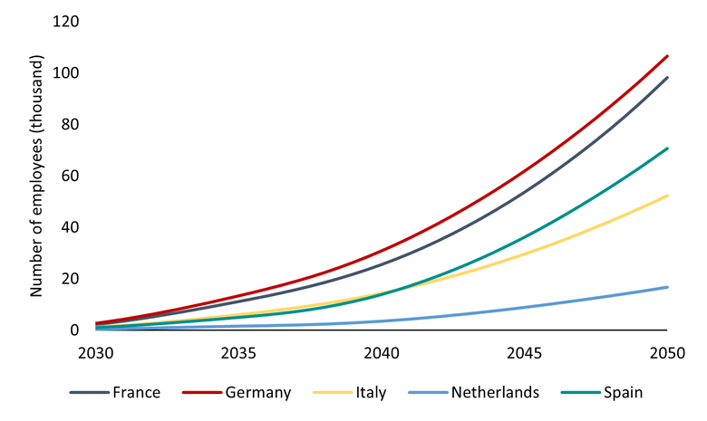 Zdroj: Oxford economics, Allianz Research