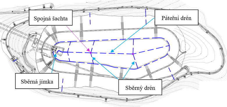 Obrzek 2: Schma drennho systmu horn ndre Dlouh strn, na podkladu [4]